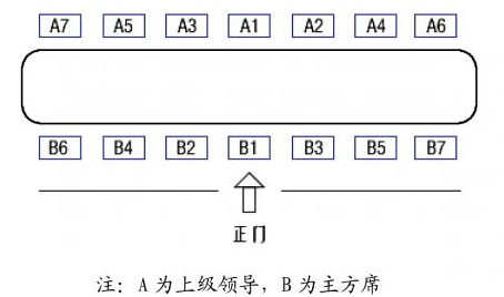 会议座位安排你知道吗京艺堂策划